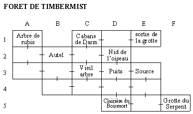 Fort de Timbermist