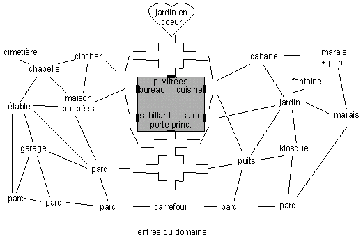 Plan du domaine